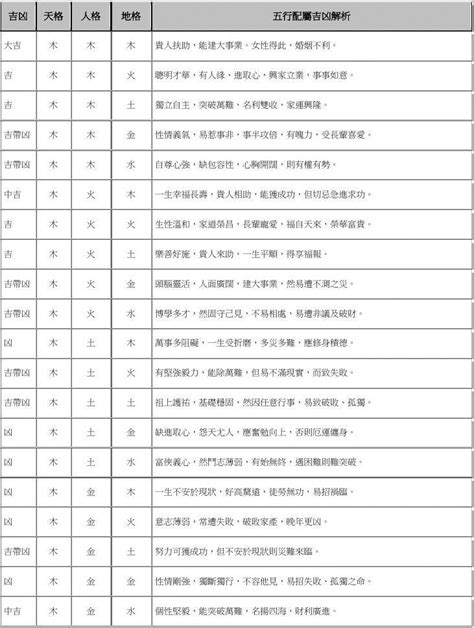 名字三才配置|解密姓名学三才配置！如何搭配才是最佳最好的！